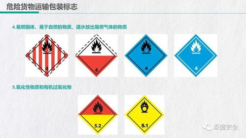 精品ppt 危險貨物道路運輸駕駛?cè)藛T培訓