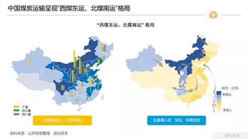 風向 大宗商品貨運,物流的下一個藍海