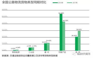 前4月,公路貨運發生了這些變化